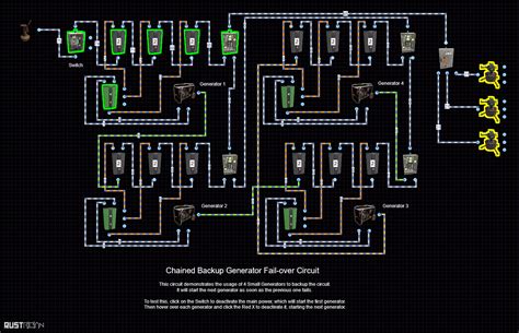 Image result for Back Up Generatore Rust