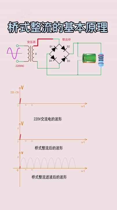 Image result for Full Bridge Rectification