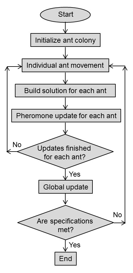Image result for Aco Algorithm in MATLAB