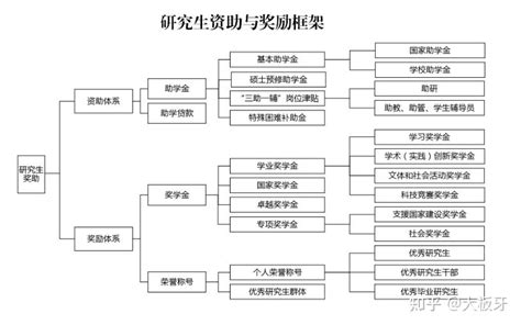 在北京大学读博士，生活费多少钱一个月？ - 哔哩哔哩