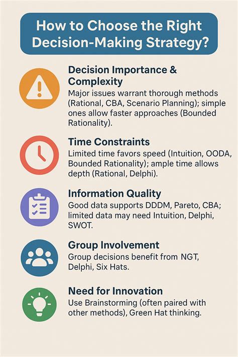 Decision-Making Strategy 的图像结果
