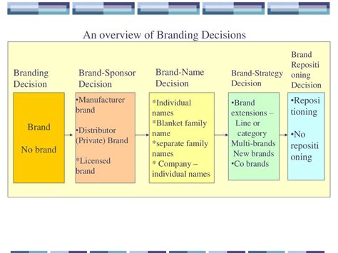 Brand Recognition in Marketing: Definition & Explanation - India Dictionary