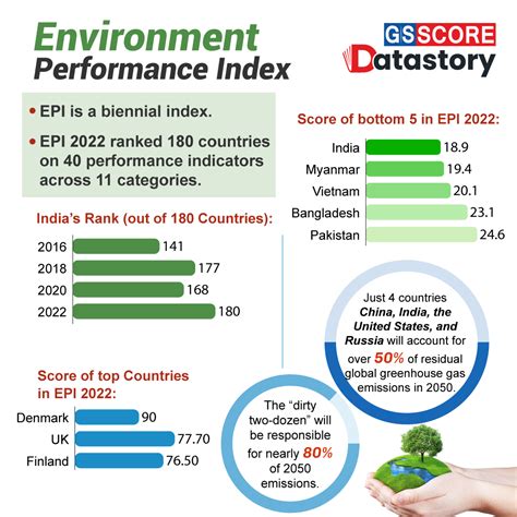 Data Story: Data & Numbers on Static and Current Affair Topics - GS SCORE