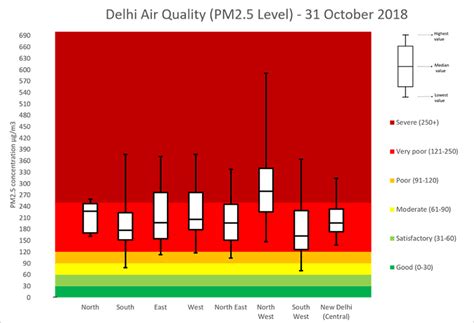 CEEW monitoring air quality and open fires daily | CEEW