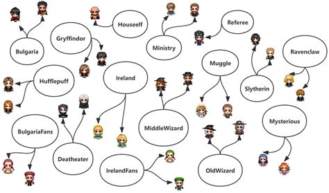 Game Knowledge Management System: Schema-Governed LLM Pipeline for ...