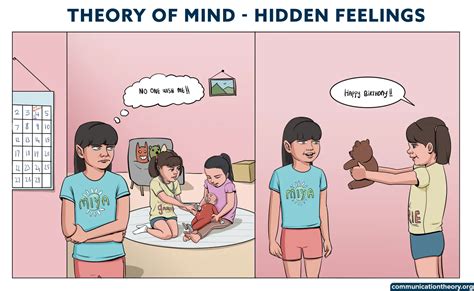 Mind 的图像结果