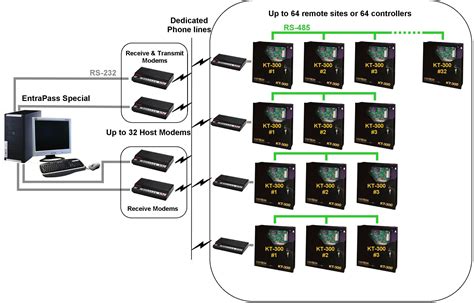 Dial-Up Computer 的图像结果