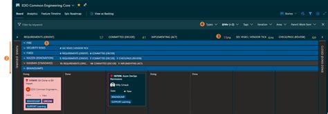 Image result for Using Azure Boards Operations Projects