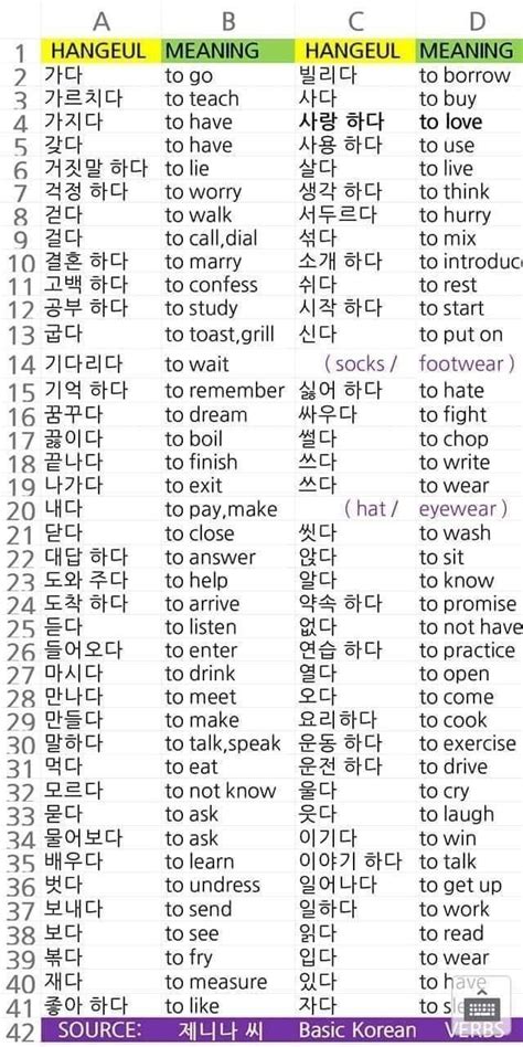 Pin on korean | Learn korean alphabet, Korean words, Korean language