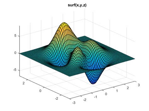 MATLAB Fplot Animation 的图像结果