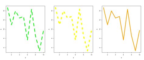 Mastering Data Visualization in R Using the plot() Function