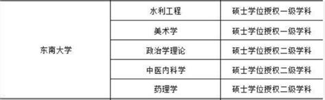 南京大学举行2022年学生毕业典礼暨学位授予仪式