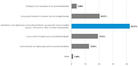 Digital Assessment: A Survey of Romanian Higher Education Teachers ...