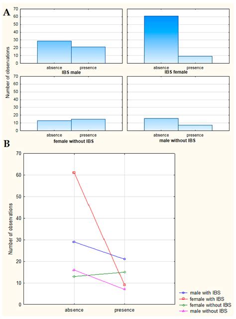 Qualitative Identification of Roseburia hominis in Faeces Samples ...