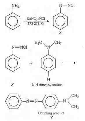 Aniline in a set of the following reactions yielded a coloured product ...