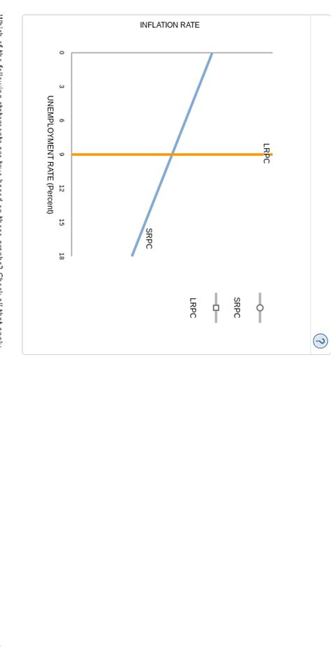 Image result for Long Run Equilibrium Graph