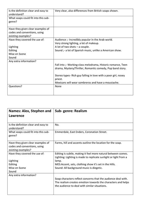 Image result for Soap Opera Script