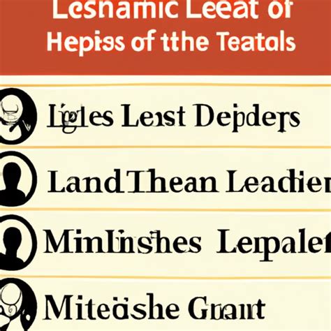 Great Leader 的图像结果