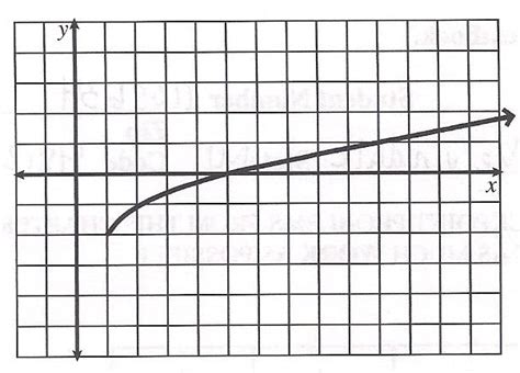 Image result for Radical Function Graph Calculator