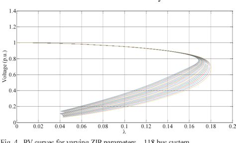 Image result for Static Load Model
