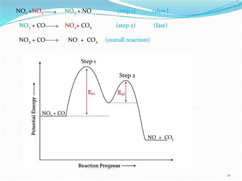 enzyme kinetics, multi step reaction and rate limiting steps | PPTX