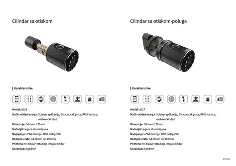 POSLOVNIK Zlatibor - Sciener prodavnica pametnih brava / elektronske ...