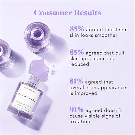 Buy Herbivore Botanicals Bakuchiol Retinol Alternative Smoothing Serum ...