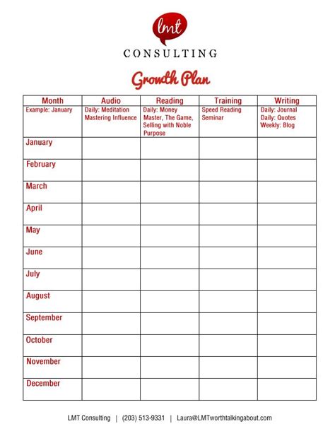 Growth Plan Example 的图像结果