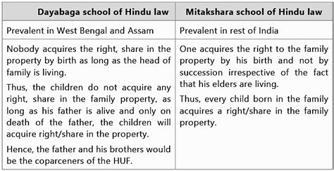Basic Concepts - Taxation for CA Intermediate PDF Download