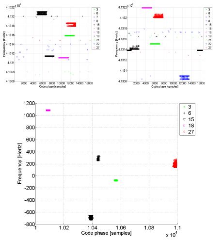 Image result for Doppler Mach Python Code
