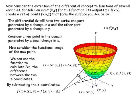 Image result for Functions of Three Variables
