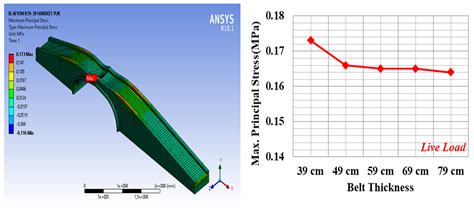 Structural Assessment of Historical Stone Bridges with the Finite ...