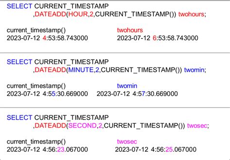 Image result for Databricks SQL Date Stamp