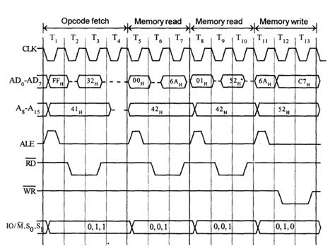 Image result for Opcode Timing Diagram
