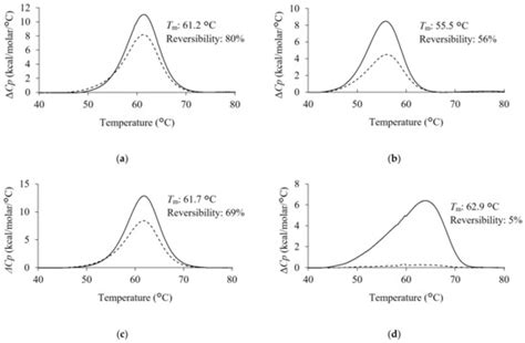 Novel Approach for Obtaining Variable Domain of New Antigen Receptor ...