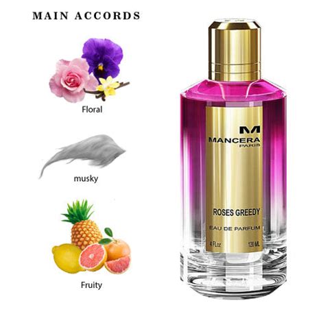 Mancera Roses Greedy Eau De Parfum for Men & Women 120 ML– Perfumes by ...