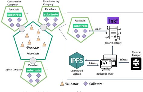 Plastic Tracking Using Blockchain 的图像结果