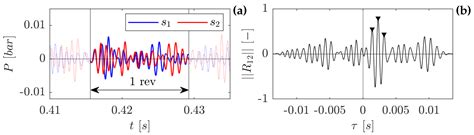 Cavity Instabilities in a High-Speed Low-Pressure Turbine Stage