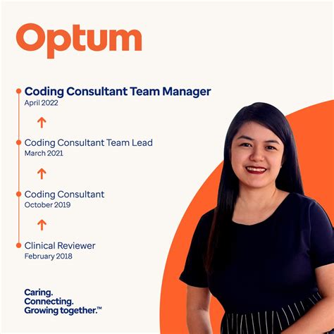 Image result for Optum Coding Software