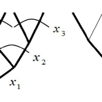 Image result for Python Logic Tree Example Code