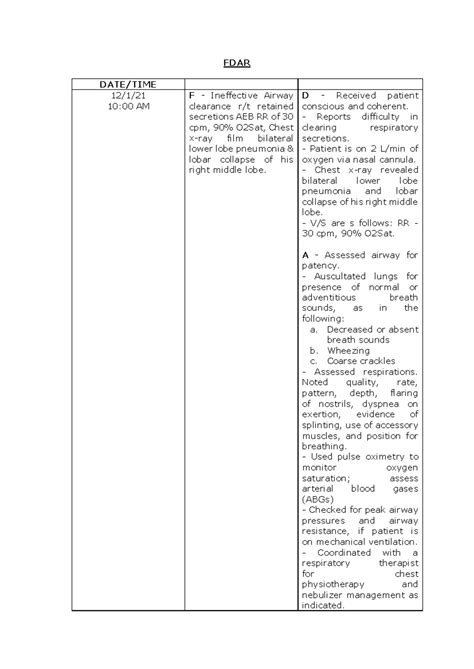 Ineffective Airway Clearance - NURSING CARE PLAN (NCP) Assessment ...