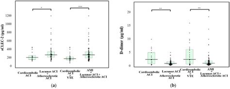 Soluble C-Type Lectin-Like Receptor 2 Elevation in Patients with Acute ...