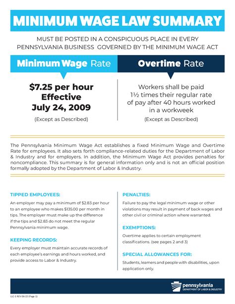 Free Pennsylvania Minimum Wage Law Poster Labor Law Poster 2025