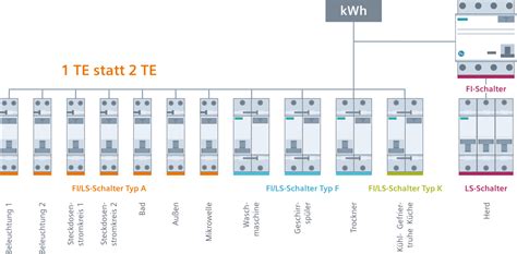 5SV1 RCBO For Space-saving Installations Of Up To 50%, 52% OFF