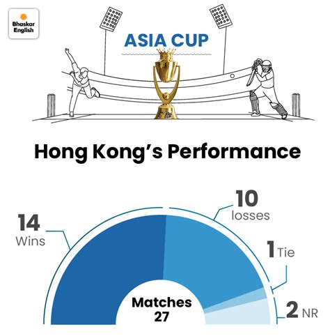 Which Asia Cup team is in best form?: India dominate with 80% wins in ...