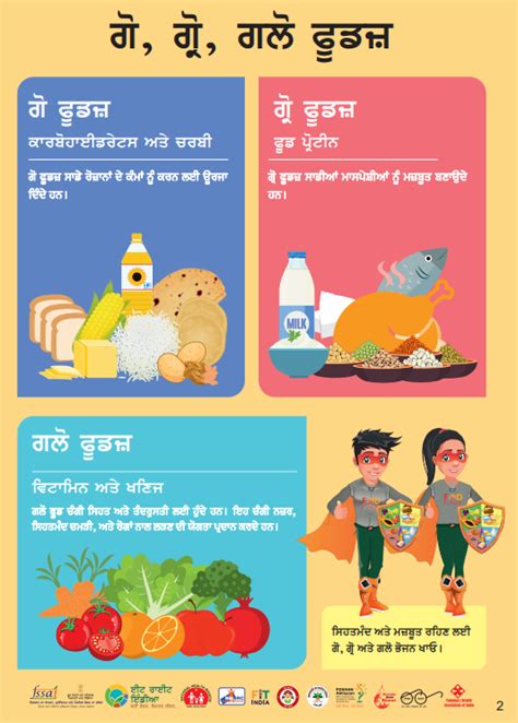 Eat Right India