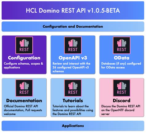 Image result for HCL REST API