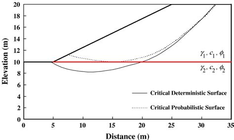 First Order Reliability Method Form Solving in Excel 的图像结果