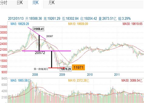 不倒翁投資學 : 唯一能夠代表香港的股票 ~ 港交所(388)