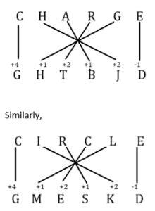 SSC MTS Important Coding Decoding Questions and Answer